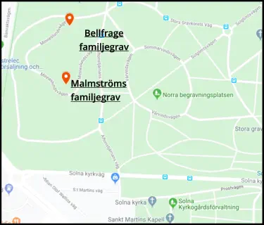 Malmströms familjegrav  Bellfrage familjegrav