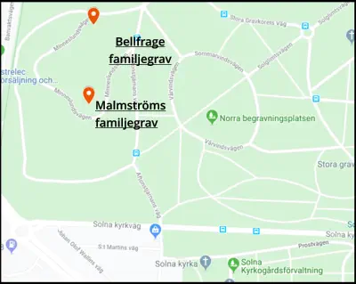 Malmströms familjegrav  Bellfrage familjegrav