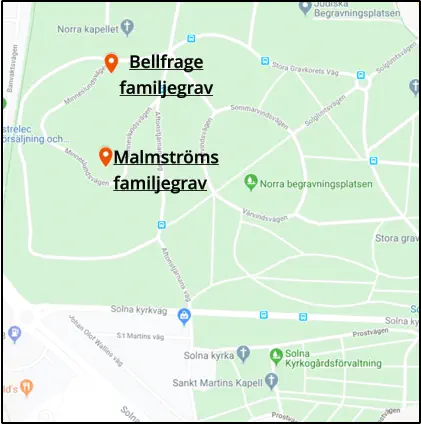 Malmströms familjegrav  Bellfrage familjegrav